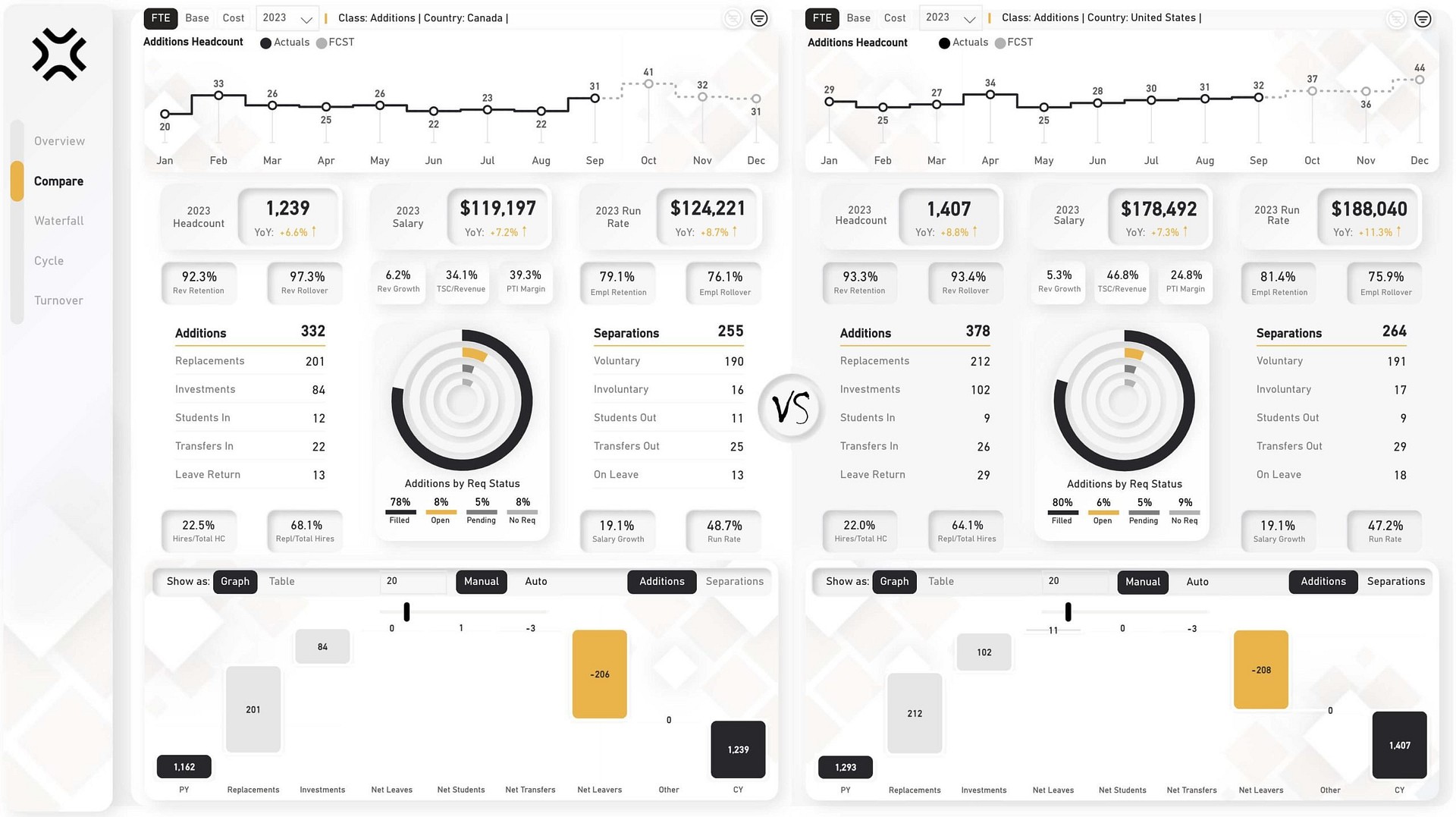FP&A Automation Series - The Staffing Dashboard