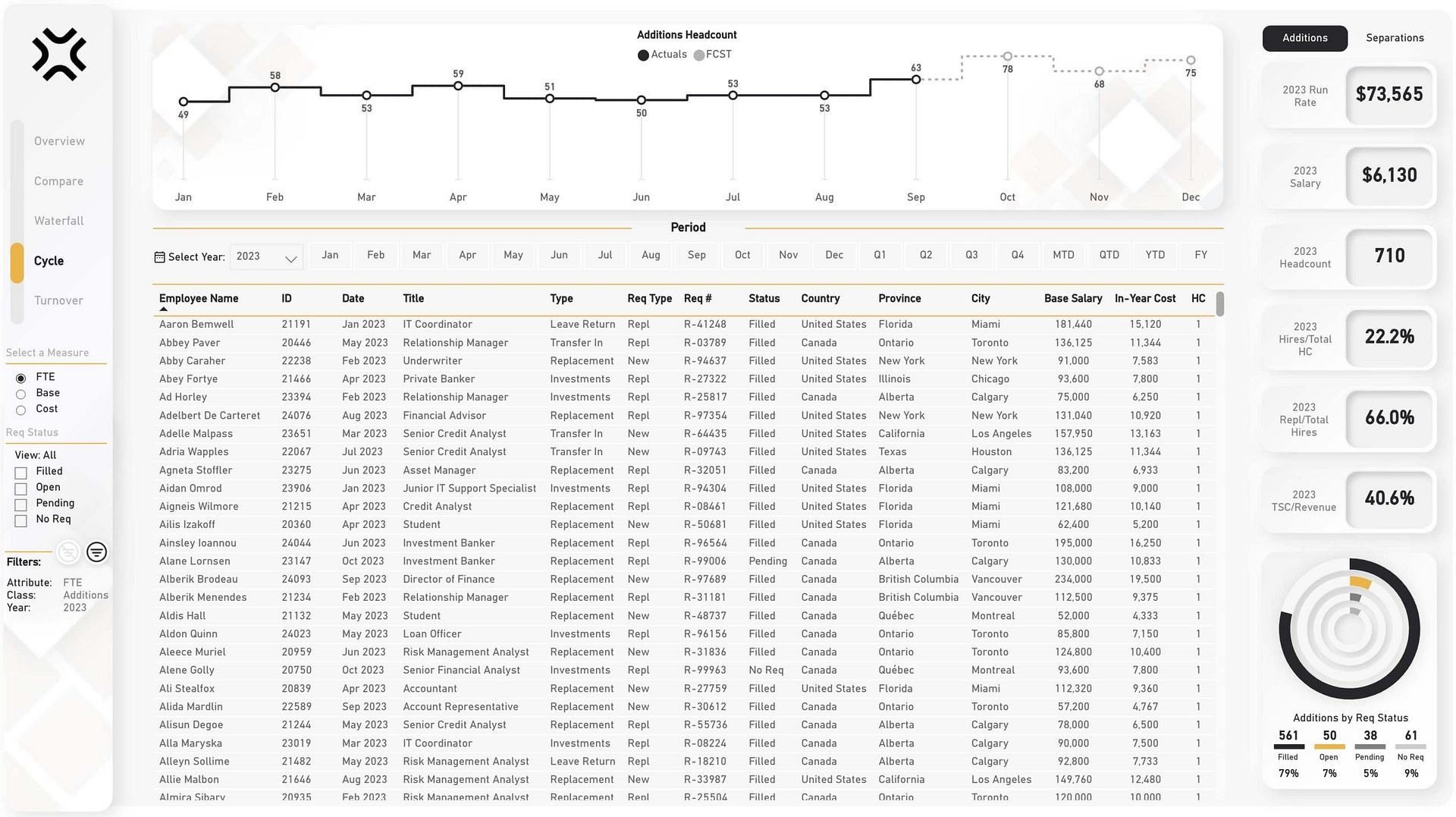 FP&A Automation Series - The Staffing Dashboard