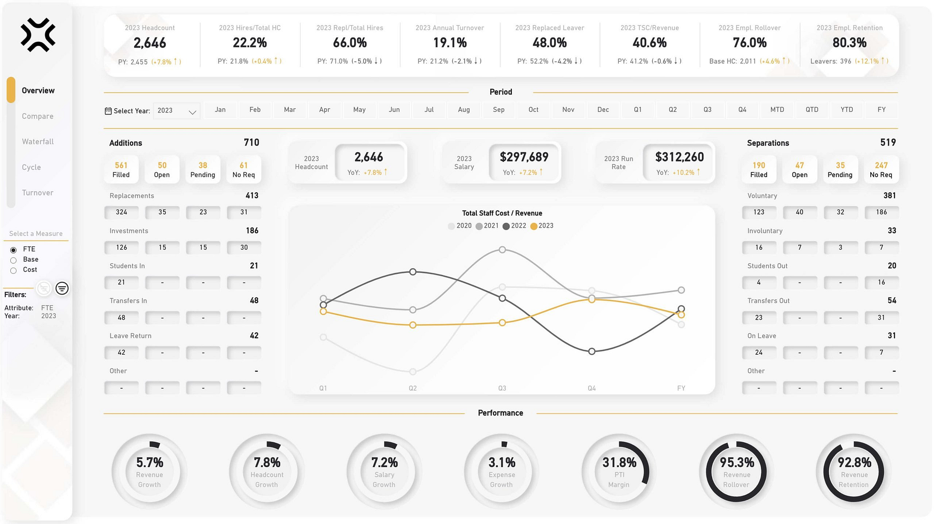 FP&A Automation Series - The Staffing Dashboard