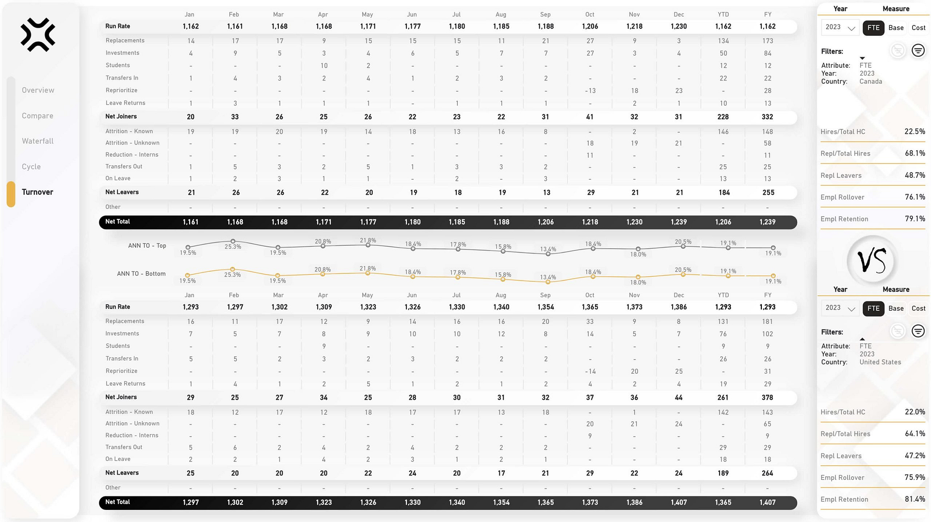 FP&A Automation Series - The Staffing Dashboard