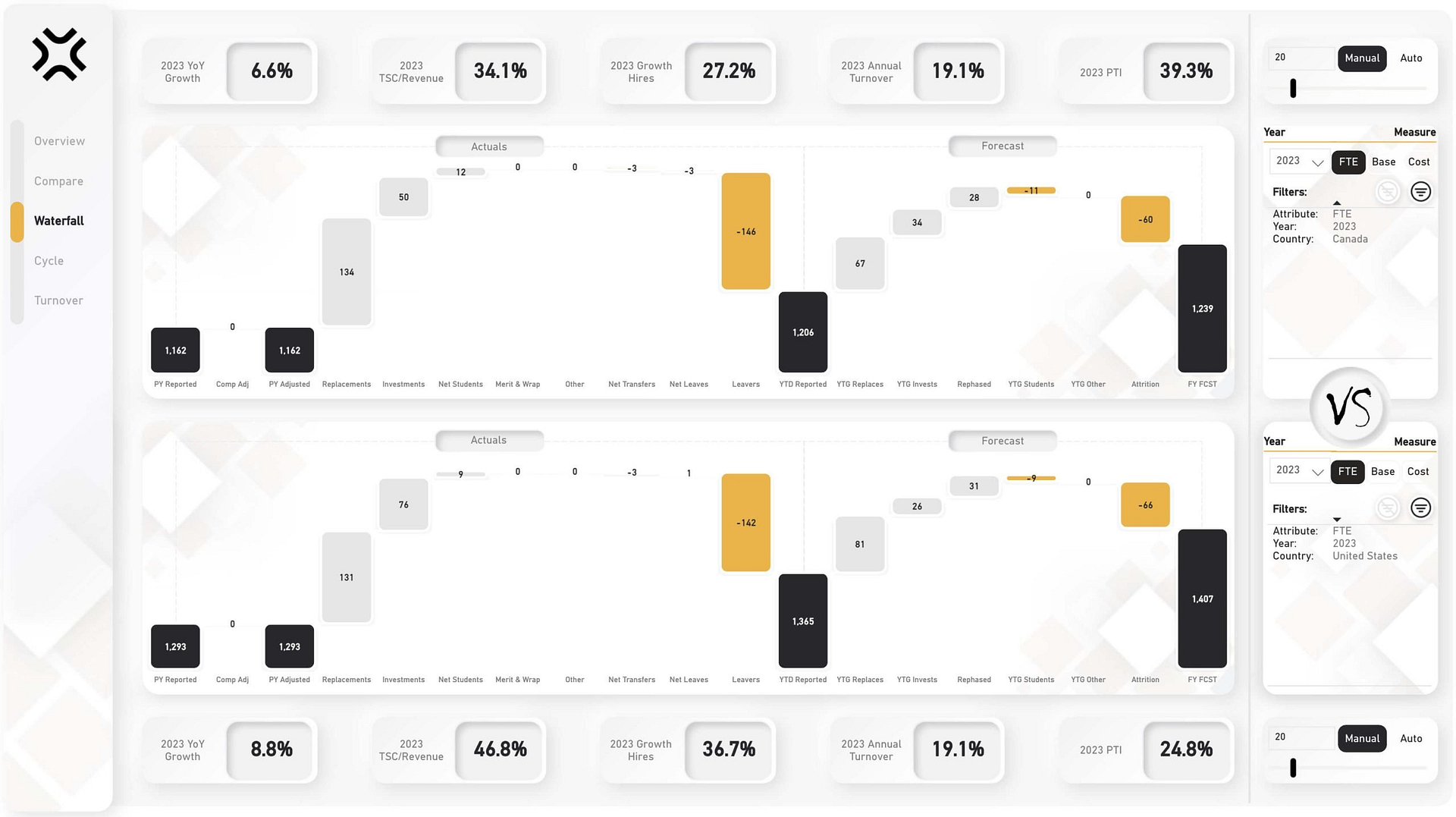 FP&A Automation Series - The Staffing Dashboard